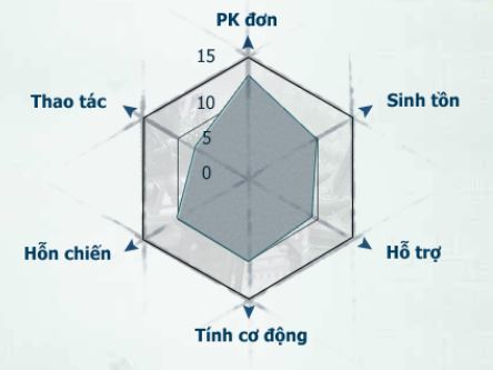 hệ số kỹ năng thúy yên đao