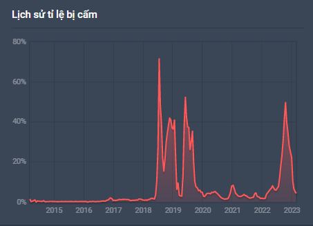 Tỷ lệ cấm Âtrox