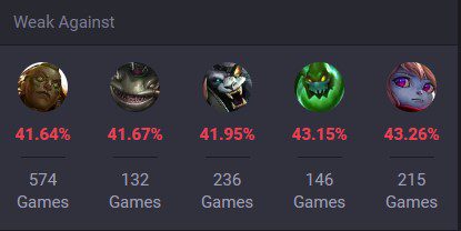 Các tướng khắc chế Renekton