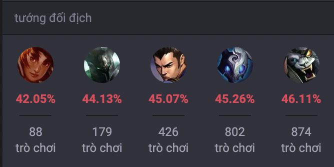 Các tướng khắc chế Amumu