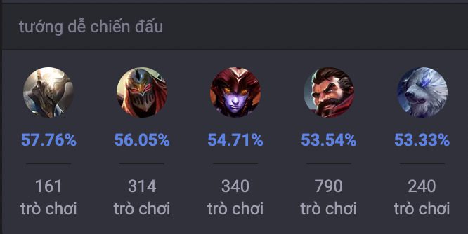 Các tướng Amumu khắc chế