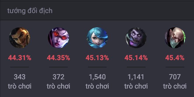 Các tướng khắc chế Cho'Gath