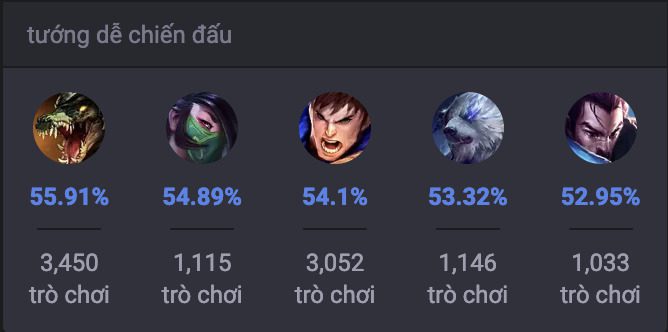 Các tướng khắc chế Darius trong LMHT