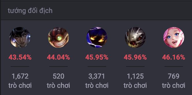 Các tướng khắc chế Draven