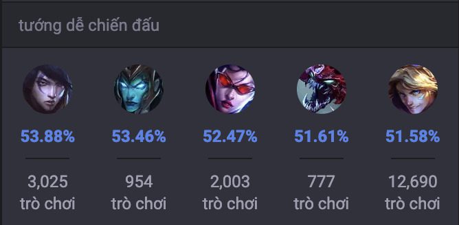 Các tướng khắc chế Draven trong LMHT