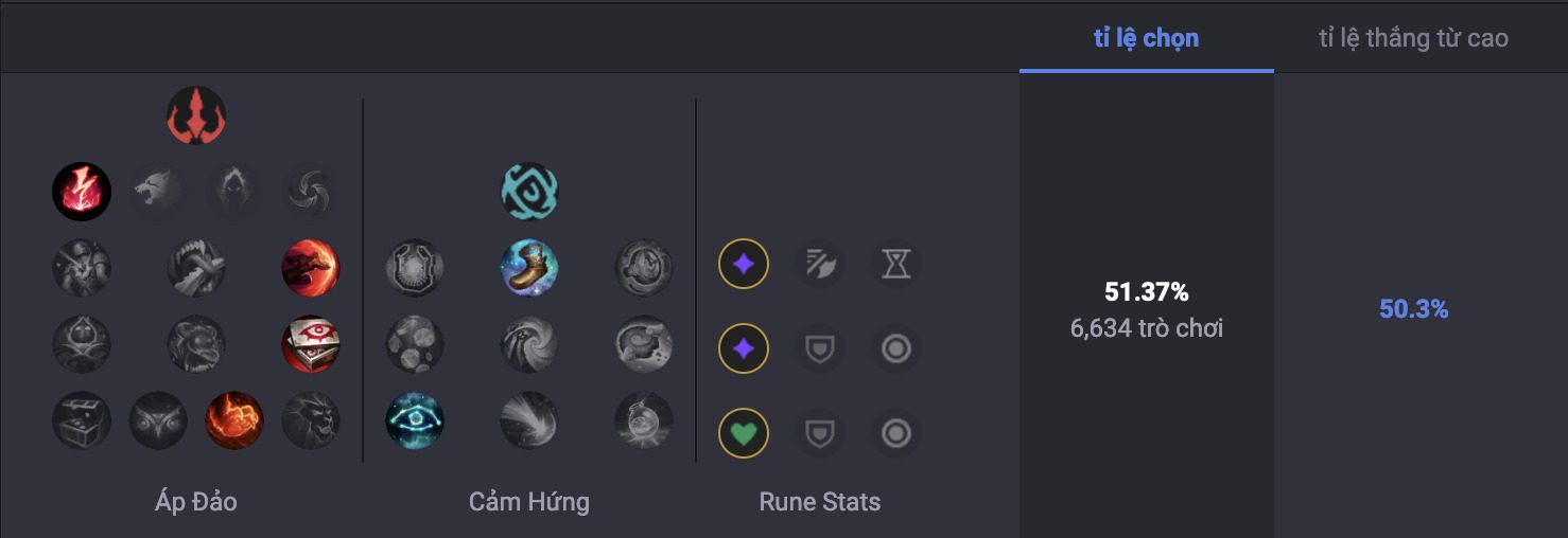 Bảng ngọc Evelynn áp đảo + cảm hứng