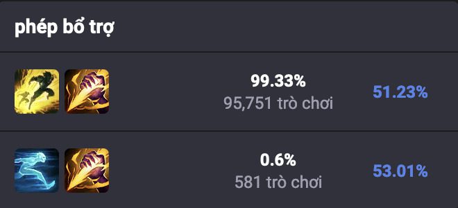 Phép bổ trợ Evelynn thường mang theo