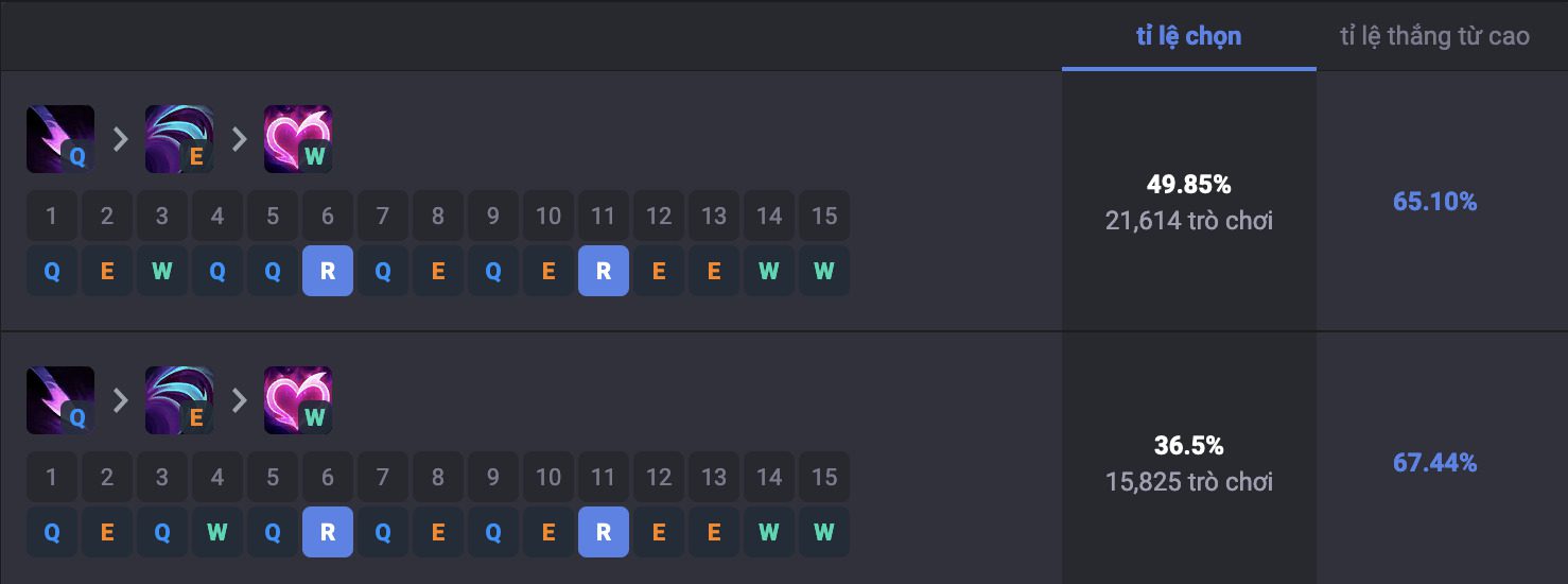 Cách nâng kỹ năng Evelynn