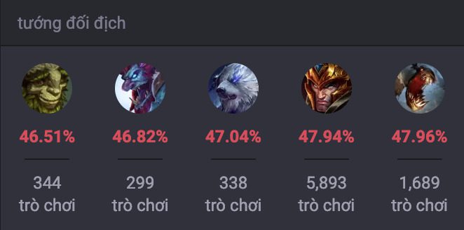 Các tướng khắc chế Evelynn