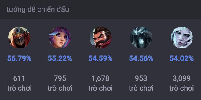 Các tướng khắc chế Evelynn trong LMHT