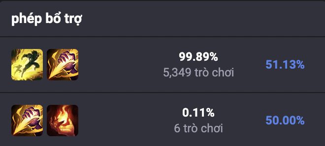 Phép bổ trợ Fiddlesticks thường mang theo
