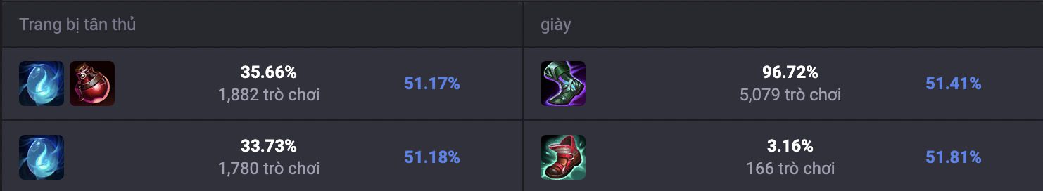 Cách lên đồ cho Fiddlesticks giai đoạn đầu trận