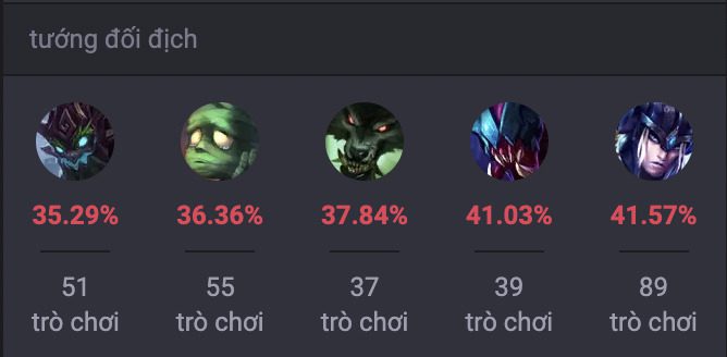 Các tướng khắc chế Fiddlesticks
