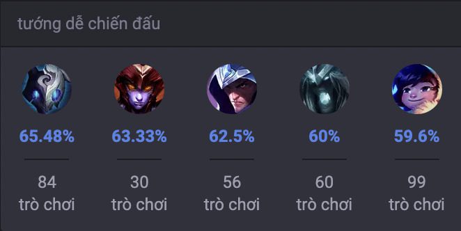 Các tướng khắc chế Fiddlesticks trong LMHT
