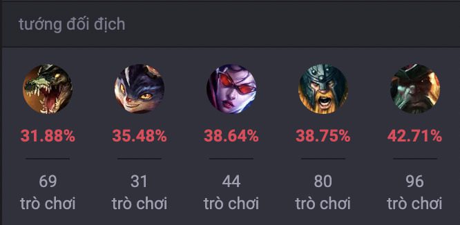 Các tướng khắc chế Garen