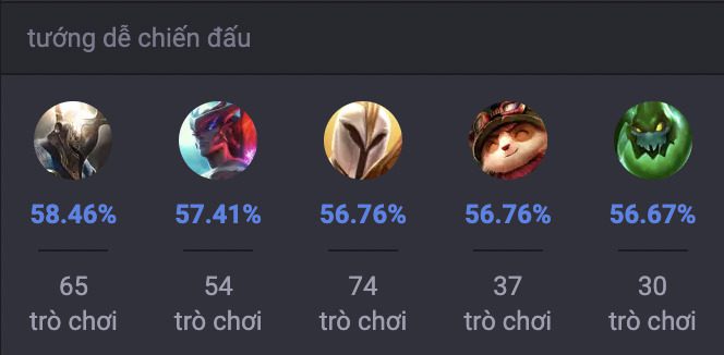 Các tướng khắc chế Garen trong LMHT