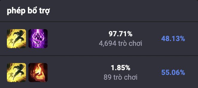 Phép bổ trợ Gnar thường mang theo