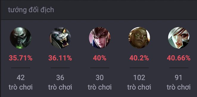 Các tướng khắc chế Gnar