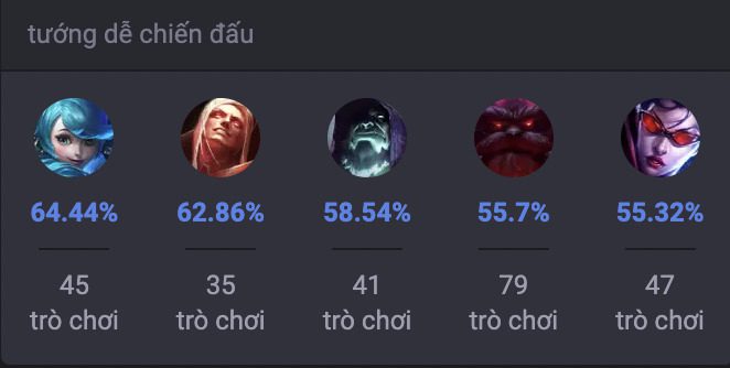 Các tướng khắc chế Gnar trong LMHT