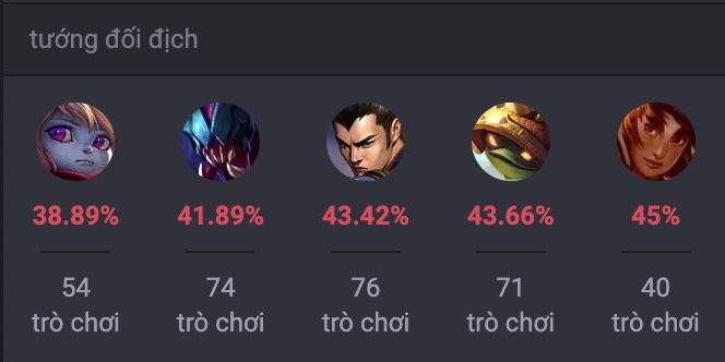 Các tướng khắc chế Gragas