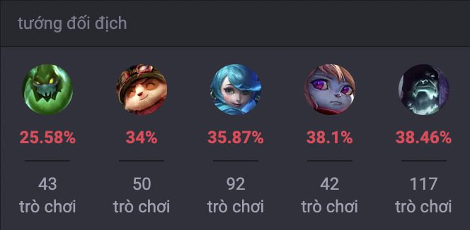 Các tướng khắc chế Illaoi