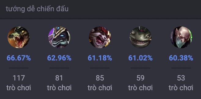 Các tướng khắc chế Illaoi trong LMHT