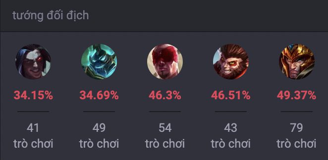 Các tướng khắc chế Ivern