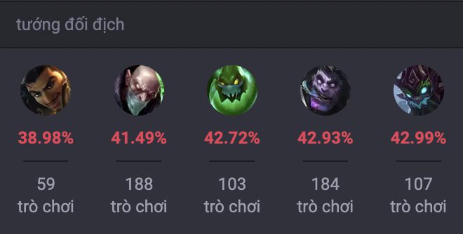 Các tướng khắc chế Jax