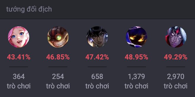 Các tướng khắc chế Jinx