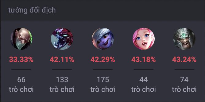 Các tướng khắc chế Katarina