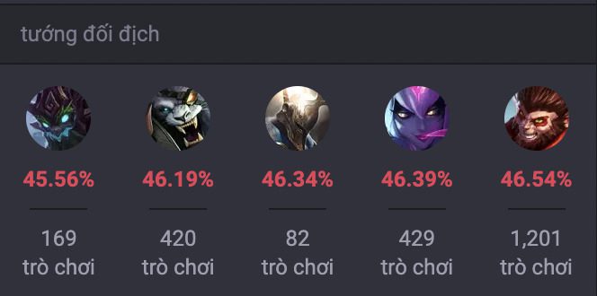 Các tướng khắc chế Kayn