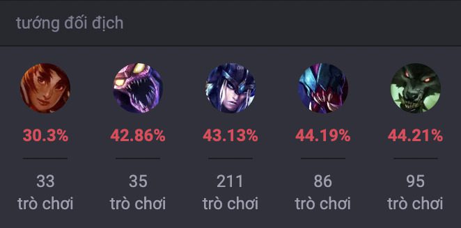 Các tướng khắc chế Kha'Zix