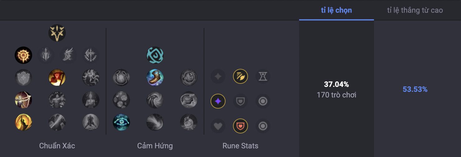 Bảng ngọc Kindred chuẩn xác + cảm hứng