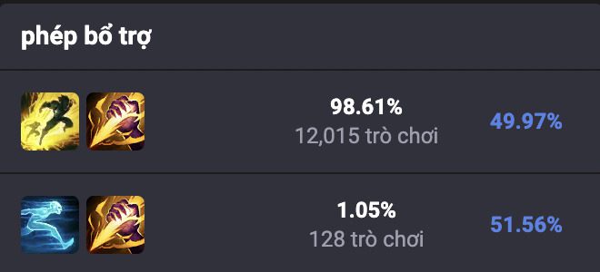 Phép bổ trợ Kindred thường mang theo