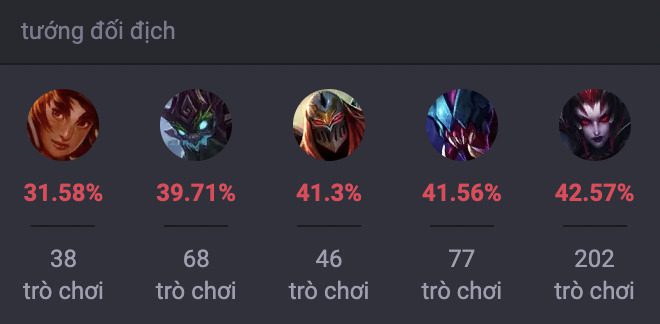 Các tướng khắc chế Kindred