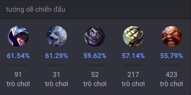 Các tướng khắc chế Kindred trong Liên Minh Huyền Thoại