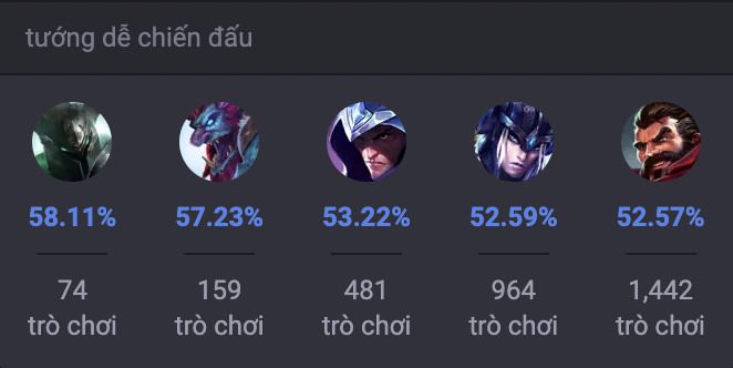 Các tướng khắc chế Lee Sin trong LMHT