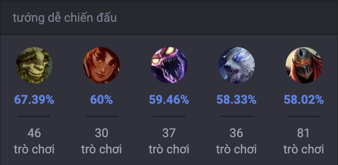 Các tướng khắc chế Maokai trong LMTH