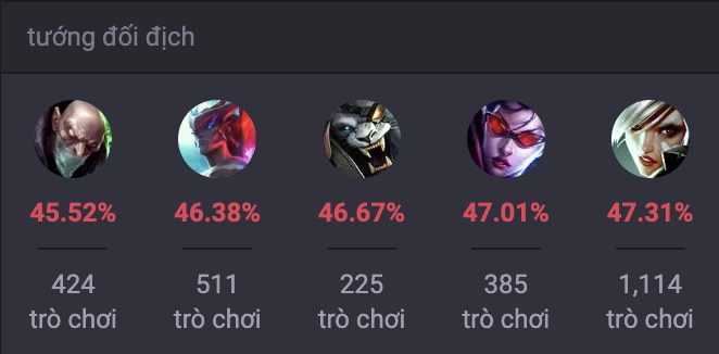 Các tướng khắc chế Mordekaiser