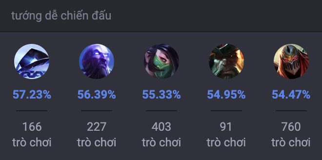 Các tướng khắc chế Orianna trong LMHT