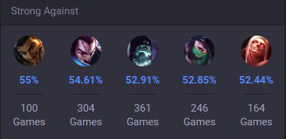 Renekton khắc chế các tướng