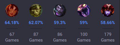 Sejuani khắc chế các tướng