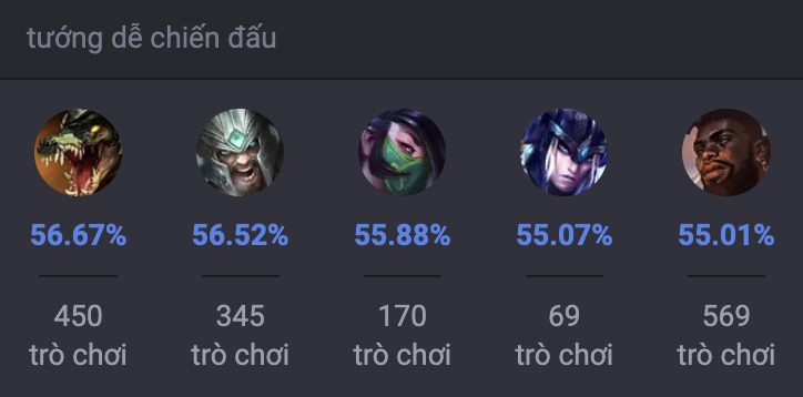 Các tướng khắc chế Tahm Kench trong LMHT