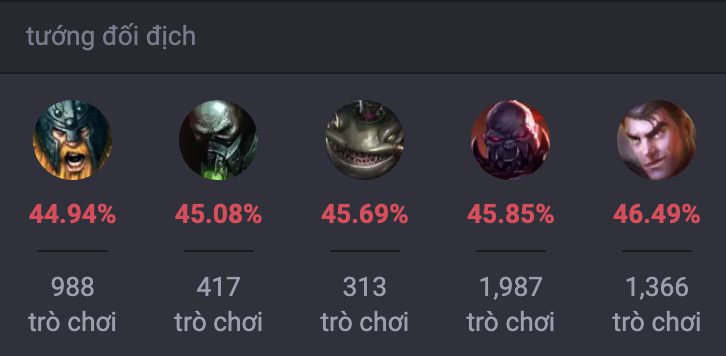 Các tướng khắc chế Teemo