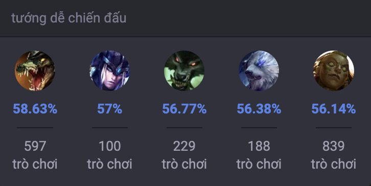 Các tướng khắc chế Teemo trong LMHT