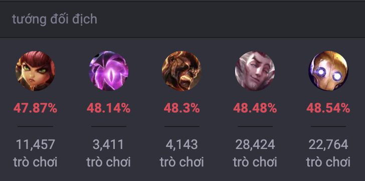 Các tướng khắc chế Thresh