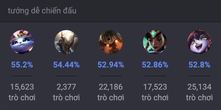 Các tướng khắc chế Thresh trong LMTH