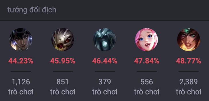 Các tướng khắc chế Tristana