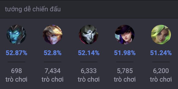 Các tướng khắc chế Tristana trong LMHT