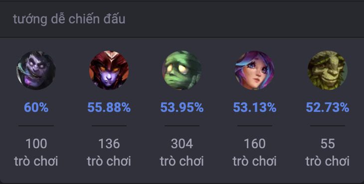 Các tướng khắc chế Trundle trong LMHT